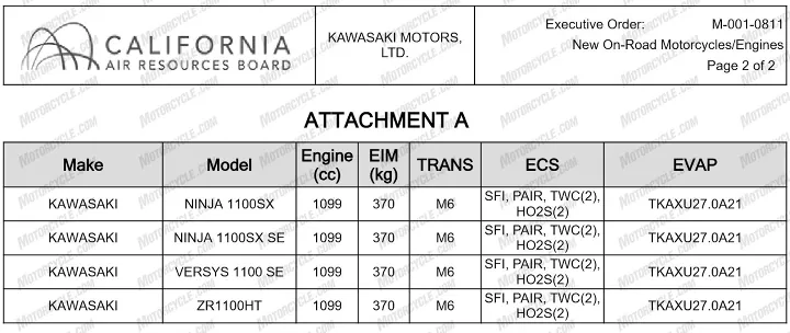 New Z1100 Kawasaki Z1100